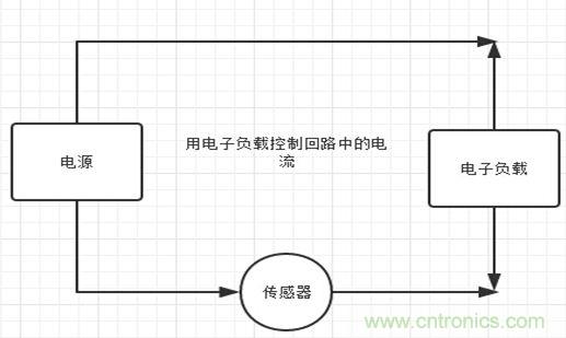 校準電流傳感器，要考慮的東西不是一般的多！