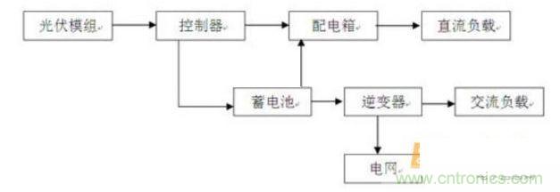 光伏發電系統原理方框圖