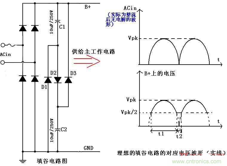 非隔離降壓型帶PF校正的LED驅動