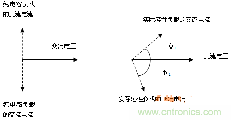 功率因數還分正負，沒聽說過？