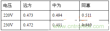 功率因數還分正負，沒聽說過？