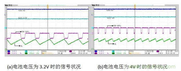 充電狀態不同電池電壓的SW狀態