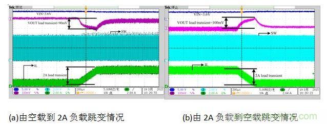 放電狀態負載跳變時對輸出電壓的影響。