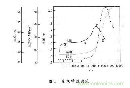 無人機應急電源的充電特性