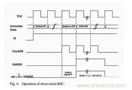 監視BSC(OBSC)