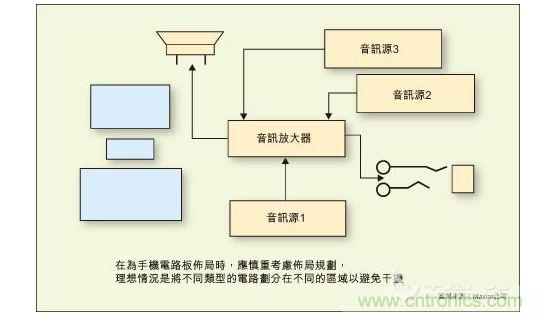 在為手機(jī)電路板布局時(shí)，應(yīng)慎重考慮布局規(guī)劃，理想情況是將不同類型的電路劃分在不同的區(qū)域以避免干擾。