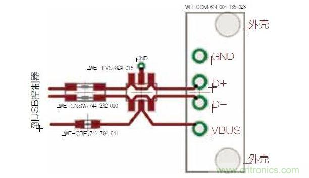 USB端口的雙重保護