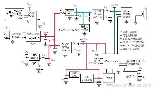 典型的移動平板電腦示意圖模塊。