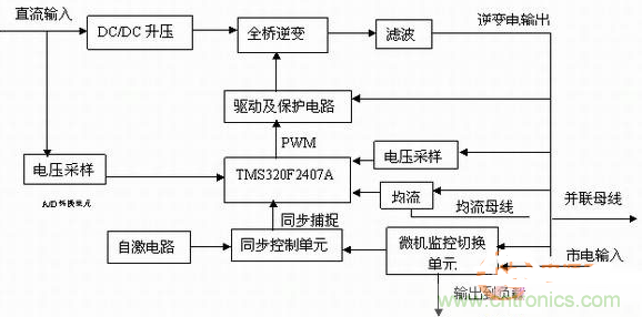 如何從硬件入手提升逆變電源的可靠性和效率？