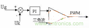 如何從硬件入手提升逆變電源的可靠性和效率？