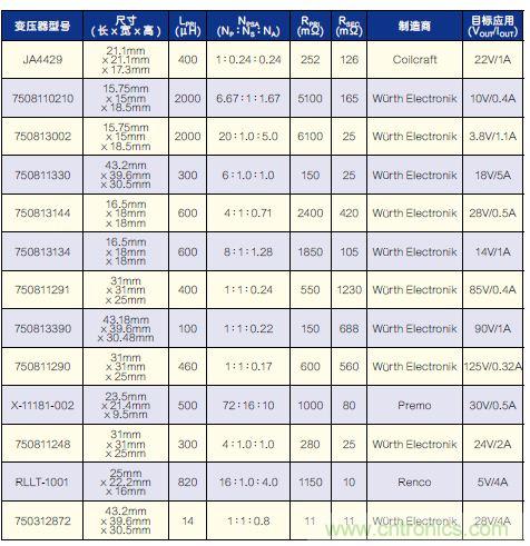 有了高壓反激式控制器，視頻安防系統“有如神助”！