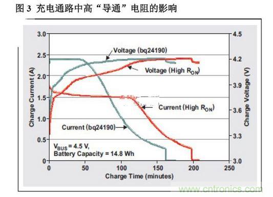 提高系統性能設計考慮