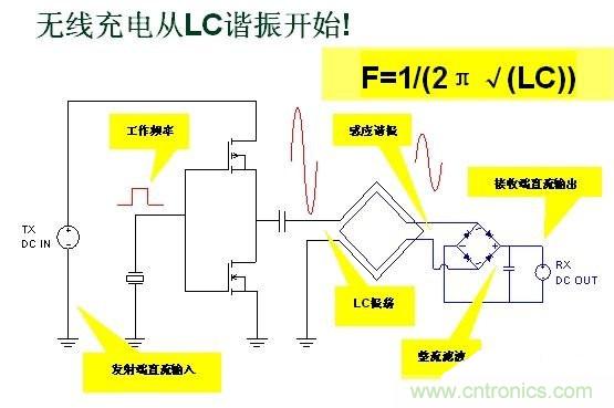 深度剖析無線充電系統設計