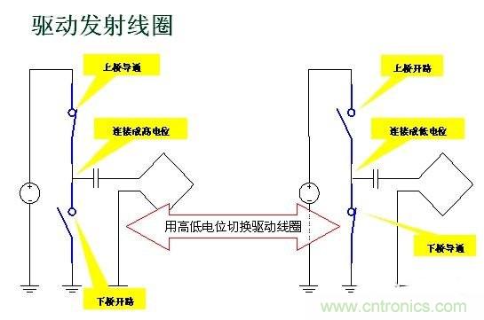 深度剖析無線充電系統設計