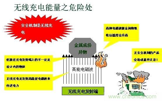 深度剖析無線充電系統設計