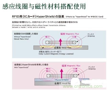 深度剖析無線充電系統設計