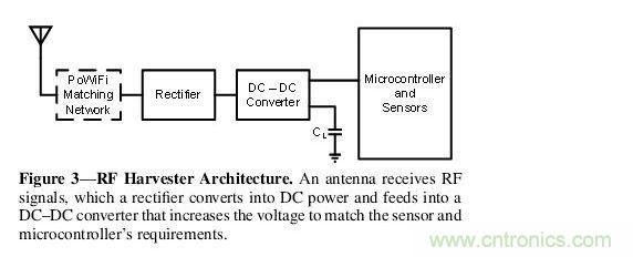 Wi-Fi電力輸送的主要挑戰