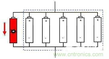 鋰離子電池組的短路保護如何實現(xiàn)