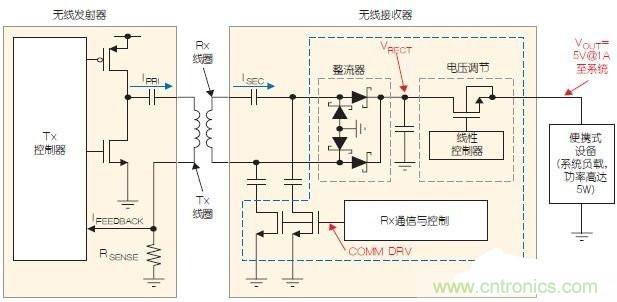 盤點便攜設備的無線充電設計和線圈要求