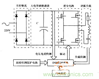 揭幕傳統感應加熱電源系統原理的真相