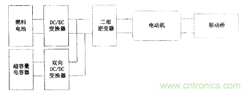 DC-DC變換器參與電動汽車能量驅(qū)動