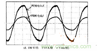 DSP軟件巧妙助力，有效校正感應加熱電源功率因數