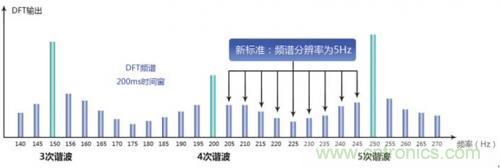 照明燈具的測試痛點，看周立功怎么解決！