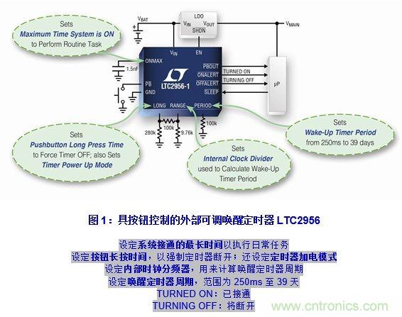 無代碼調節電子喚醒定時器的設計實例