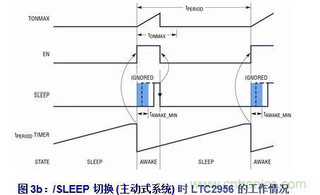 無代碼調節電子喚醒定時器的設計實例