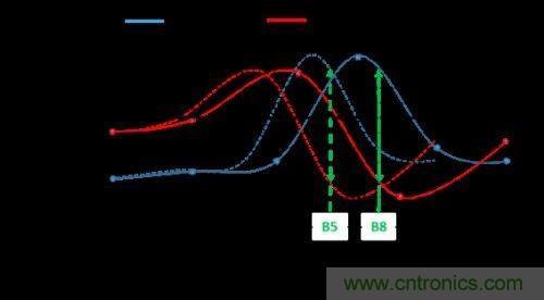 阻抗匹配根本無法與孔徑調諧匹敵，原因何在？