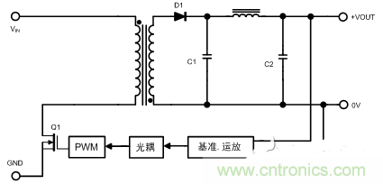 開關電源的噪聲怎么產生的？如何抑制？