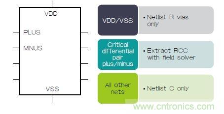 新的寄生電路提取挑戰，看先進納米IC如何滿足新要求？