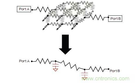 新的寄生電路提取挑戰，看先進納米IC如何滿足新要求？