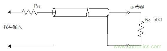 傳輸線探頭大幅降低輸入電容，但它也降低了輸入電阻，從而降低了整體阻抗