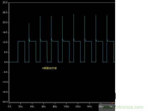 詳解buck電路中輸入、輸出電壓、占空比三者之間的關(guān)系