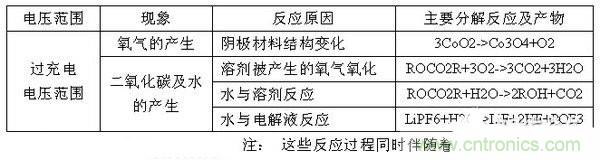 聚合物電池爆炸需要什么條件？怎么保護電芯？