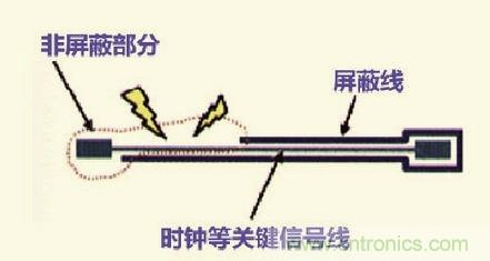 高速信號走線規則九大件！輕松搞定PCB設計的EMI