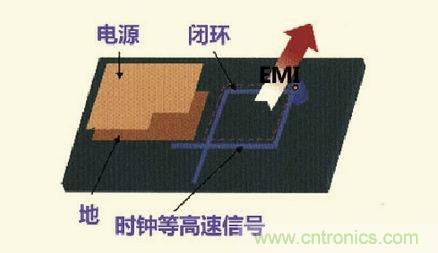 高速信號走線規則九大件！輕松搞定PCB設計的EMI