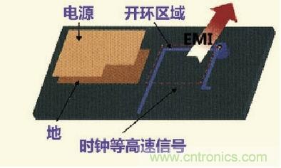 高速信號走線規則九大件！輕松搞定PCB設計的EMI