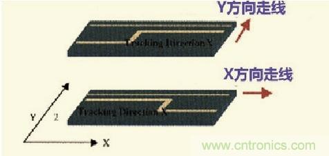 高速信號走線規則九大件！輕松搞定PCB設計的EMI