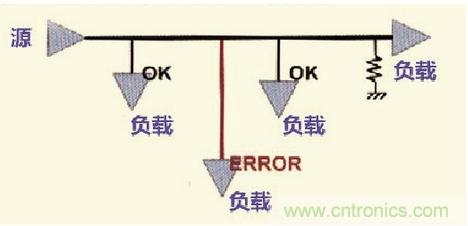 高速信號走線規則九大件！輕松搞定PCB設計的EMI