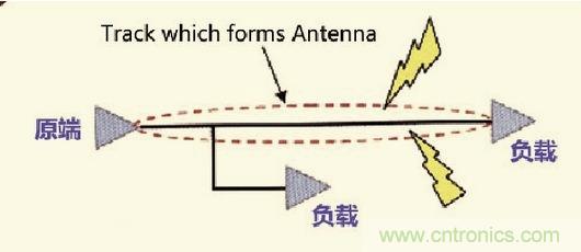 高速信號走線規則九大件！輕松搞定PCB設計的EMI