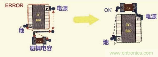 高速信號走線規則九大件！輕松搞定PCB設計的EMI