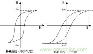 開關電源的電感該如何選擇？