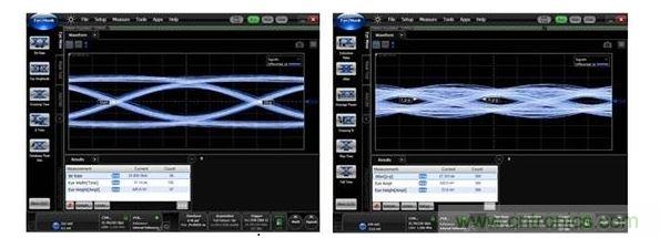 25Gbps時的數據眼圖（左：使用背面鉆孔時，數據眼是打開的；右：無背面鉆孔時，數據眼是關閉的。）