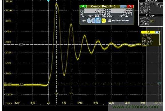 圖4 捕獲的上升時(shí)間顯示為217MHz，其顯示最快邊緣速度為1.5納秒，但事實(shí)上，是在帶寬限制下測(cè)量。