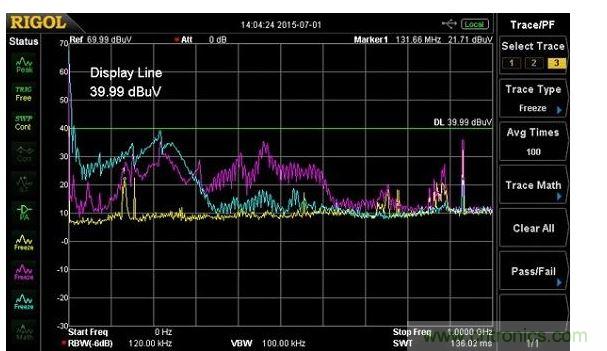用Fischer F-33-1電流探頭測(cè)量的電源輸入纜線中的傳導(dǎo)輻射(紫線)，以及10奧姆負(fù)載電阻(藍(lán)線)，黃線是環(huán)境噪聲測(cè)量。輻射所有的出現(xiàn)都在600MHz，須注意共鳴約在220MHz。