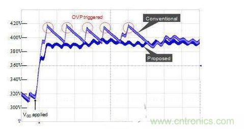 添加OVP功能在啟動時消除過壓應力