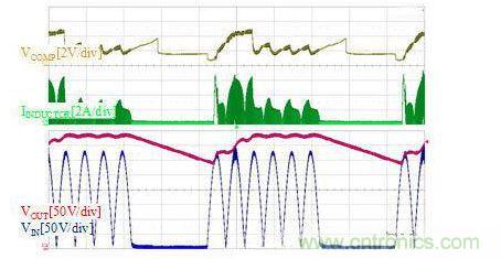 當AC線路電壓打開和關閉時輸出響應