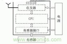 完美解讀無線傳感器網絡匯總